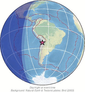 Global view