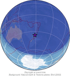 Global view