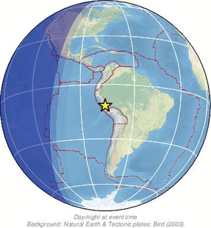 Global view