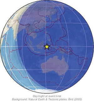 Global view