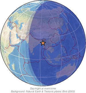 Global view