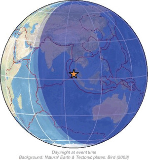 Global view