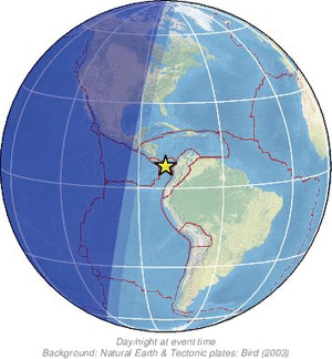 Global view