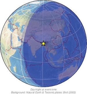 Global view