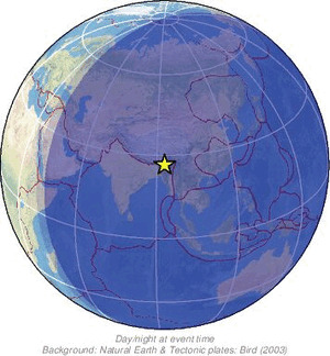 Global view