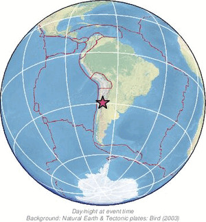 Global view