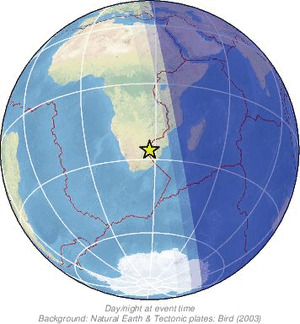 Global view
