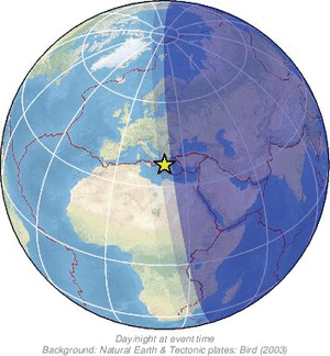 Global view