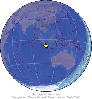 Global view