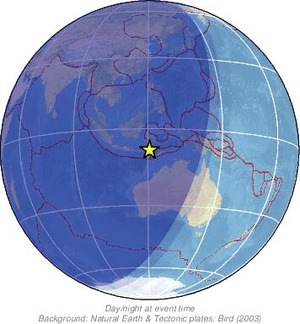 Global view