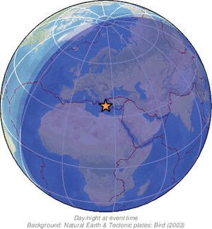 Global view