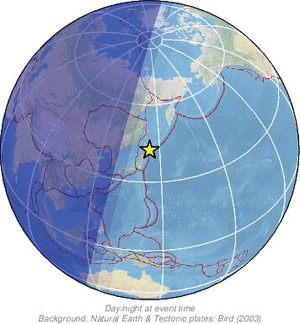 Global view