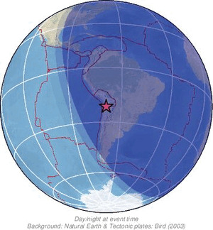 Global view