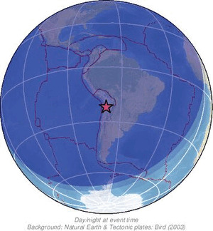 Global view