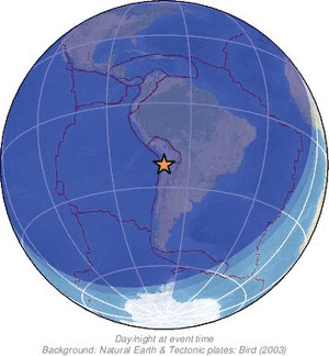 Global view