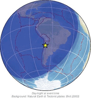 Global view