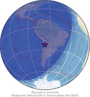 Global view