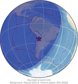 Global view