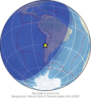 Global view