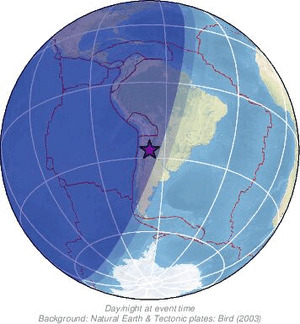 Global view