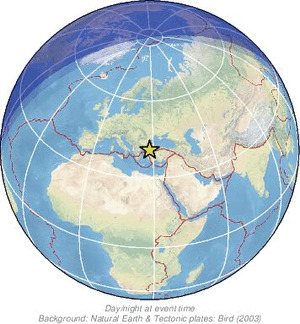 Global view