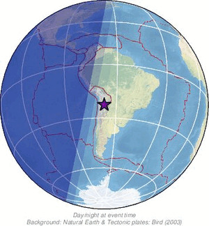 Global view