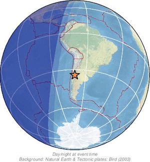 Global view