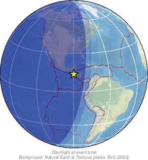 Global view
