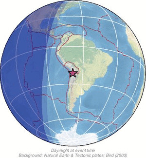Global view