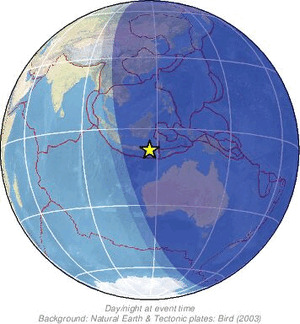 Global view