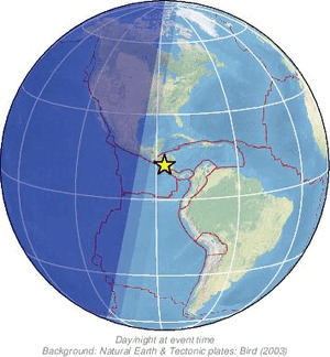 Global view
