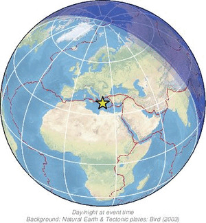 Global view