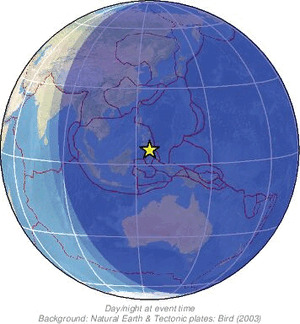 Global view