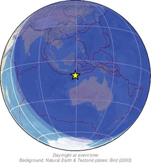 Global view