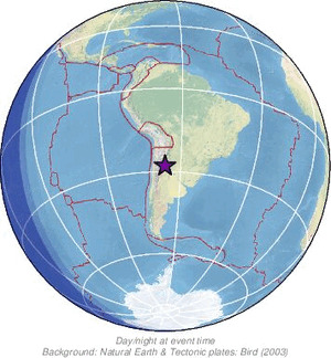 Global view