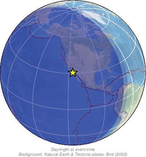 Global view