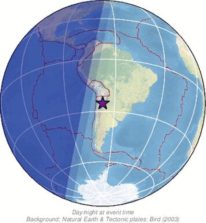 Global view