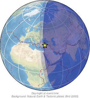 Global view