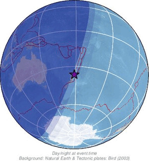 Global view