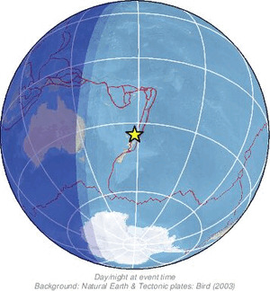 Global view
