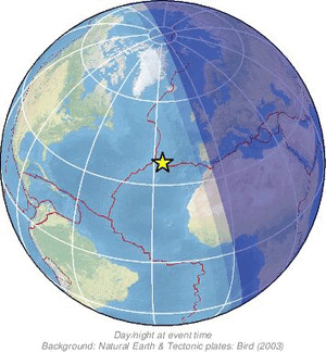 Global view