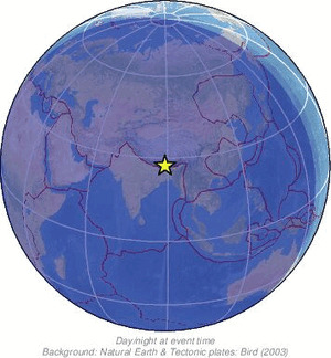 Global view