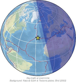 Global view