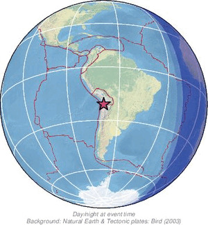 Global view