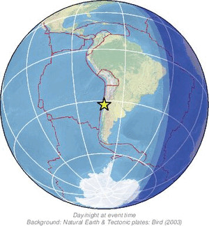 Global view