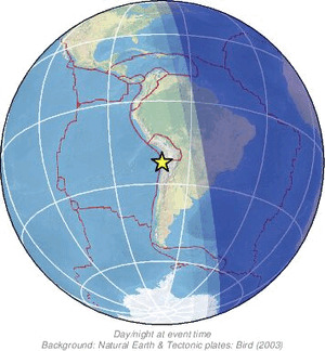 Global view