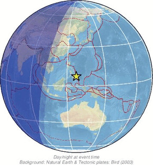 Global view