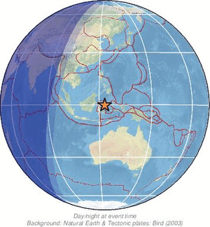 Global view