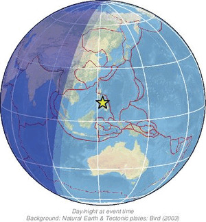 Global view