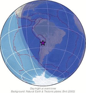 Global view